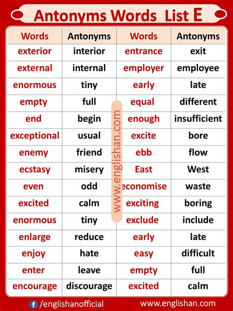 Odd Word antonyms .